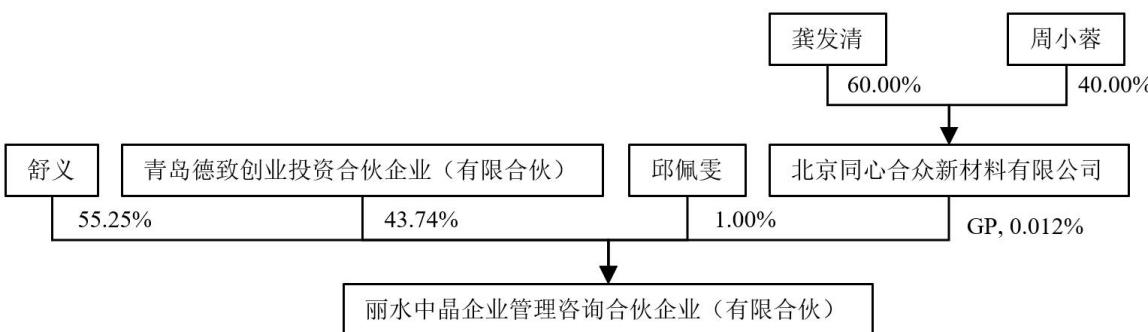 图25
