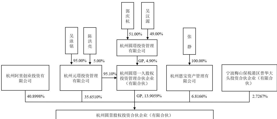 图28