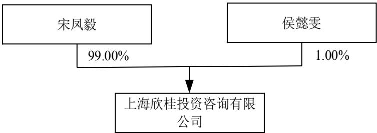 图29