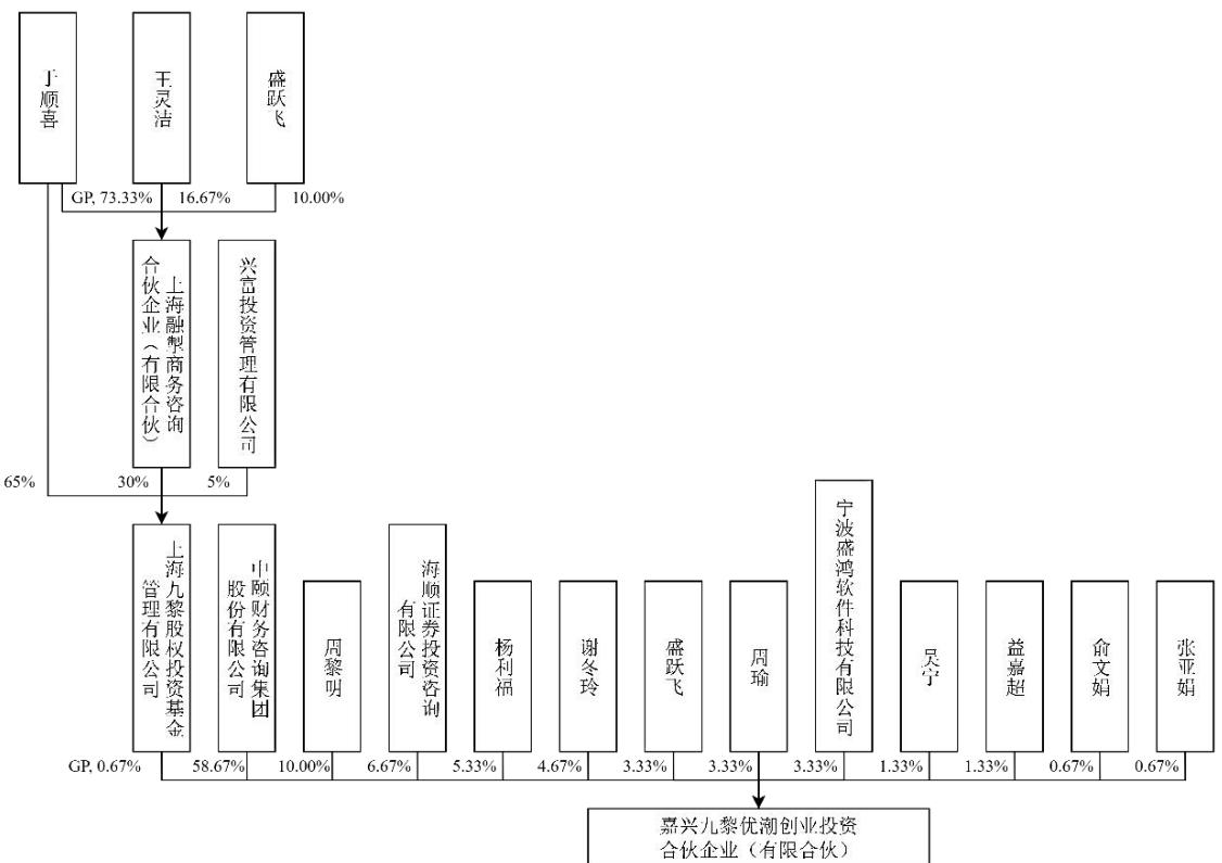 图30