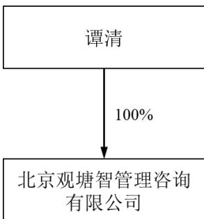 图31