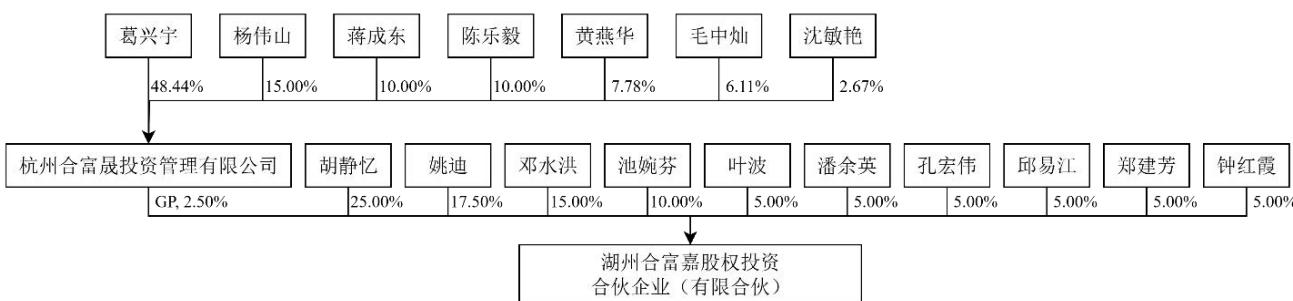 图34