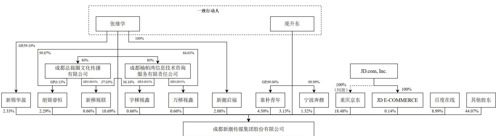 图35