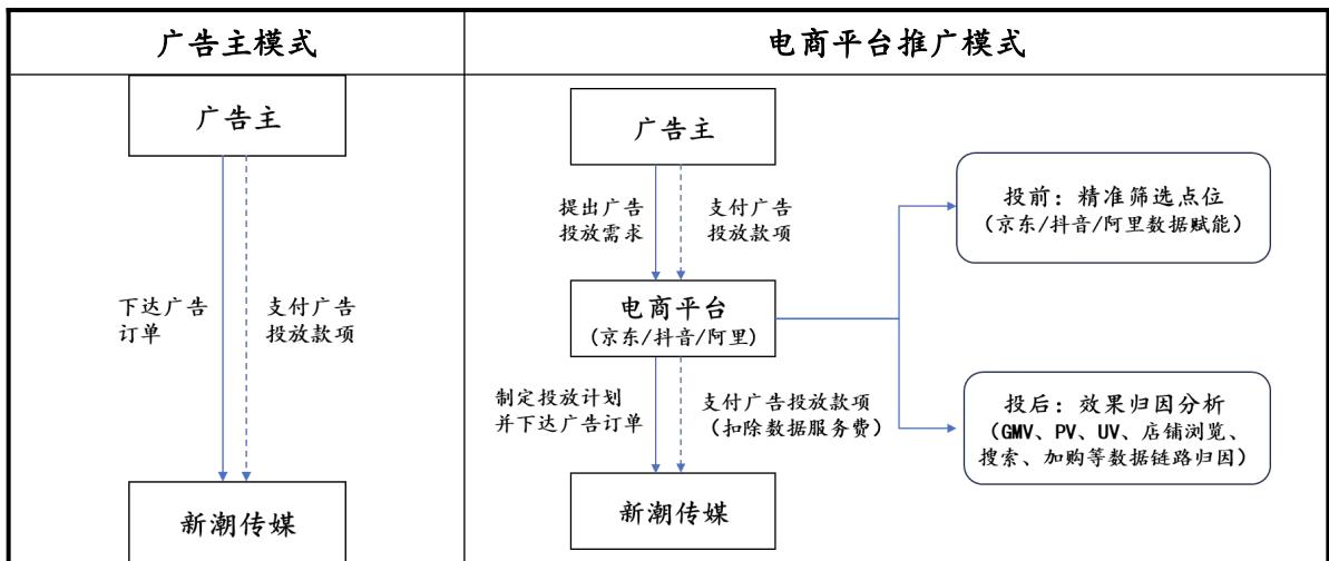 图42