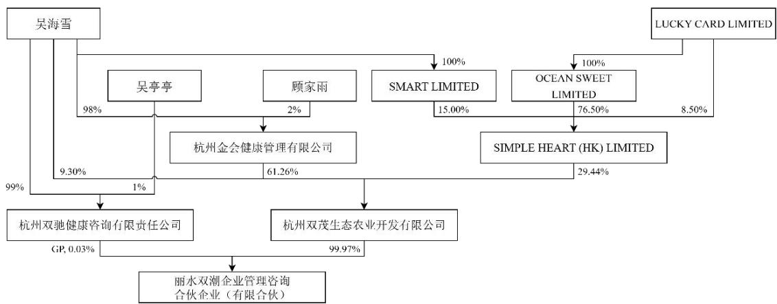 图6