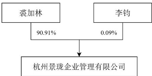 图7