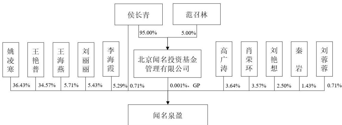 图8