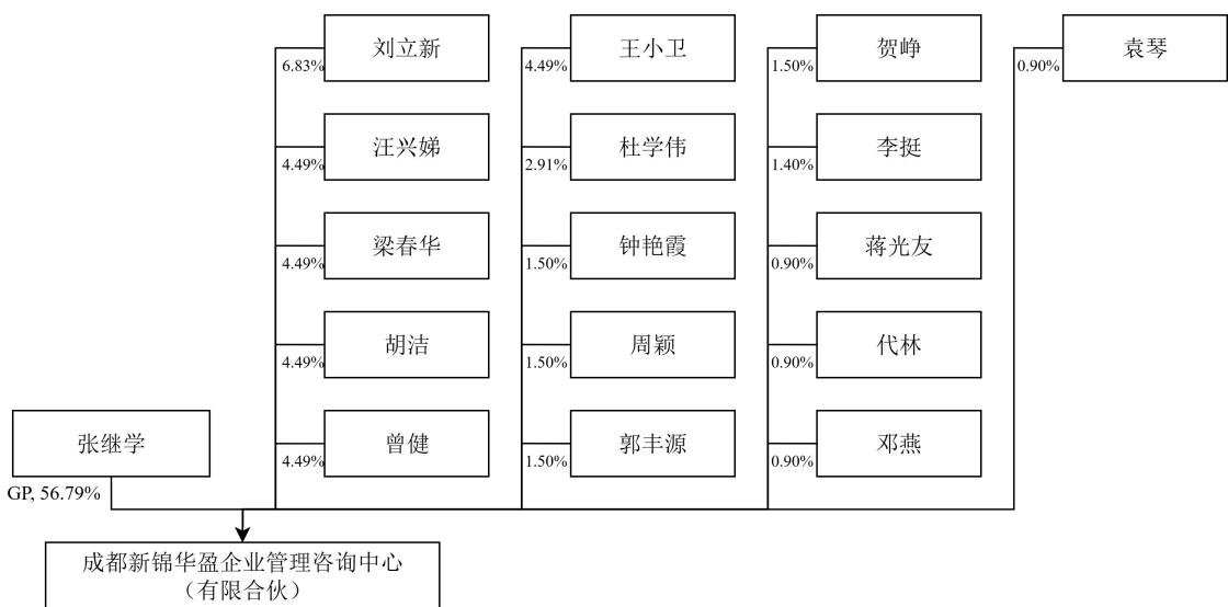 图10
