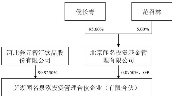 图14