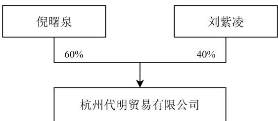 图17