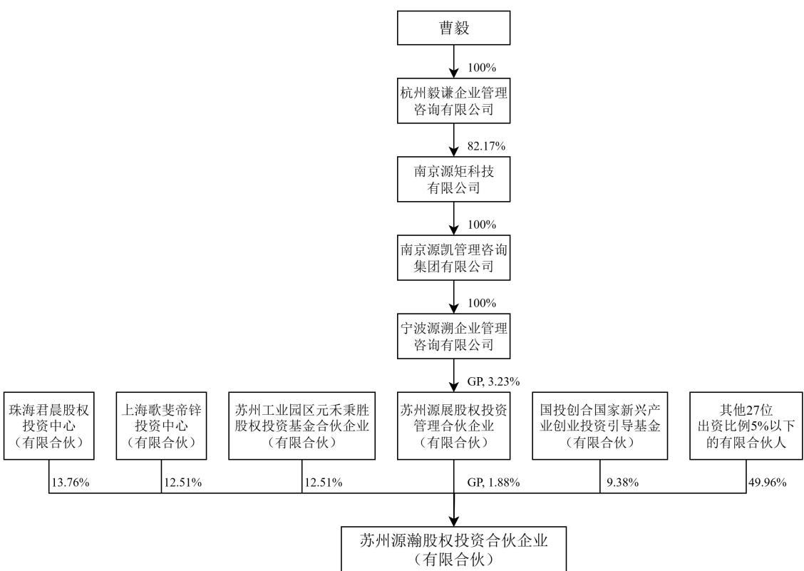 图18