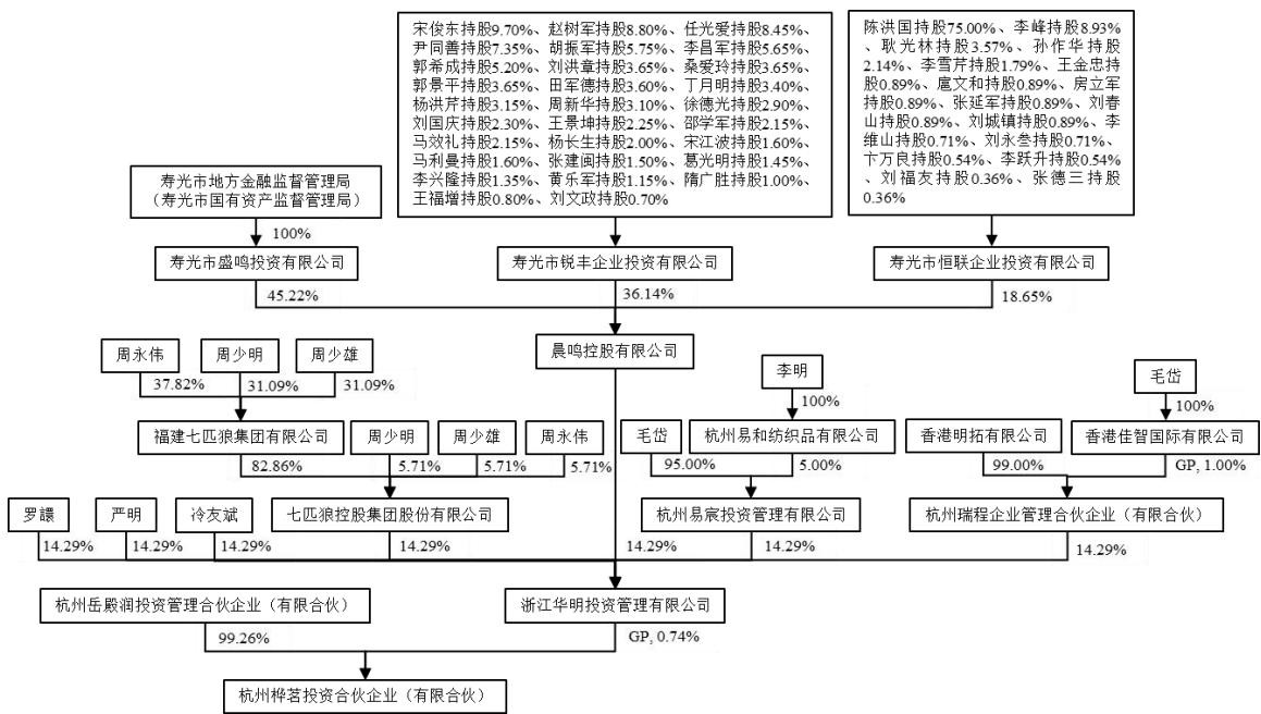 图20