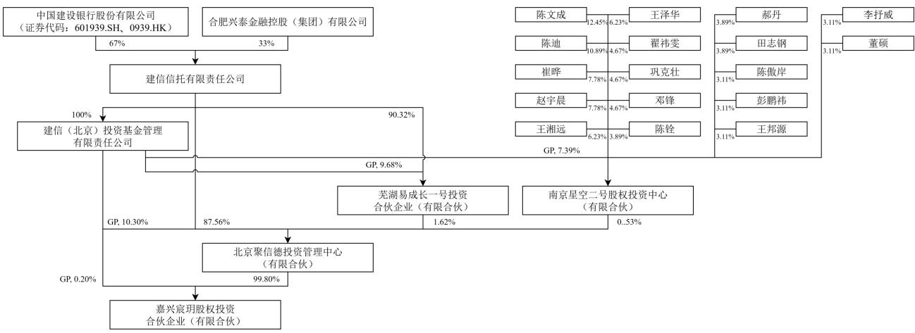 图21