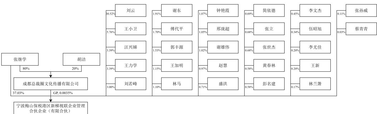图22