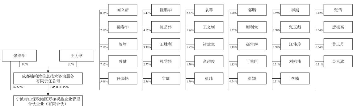 图23