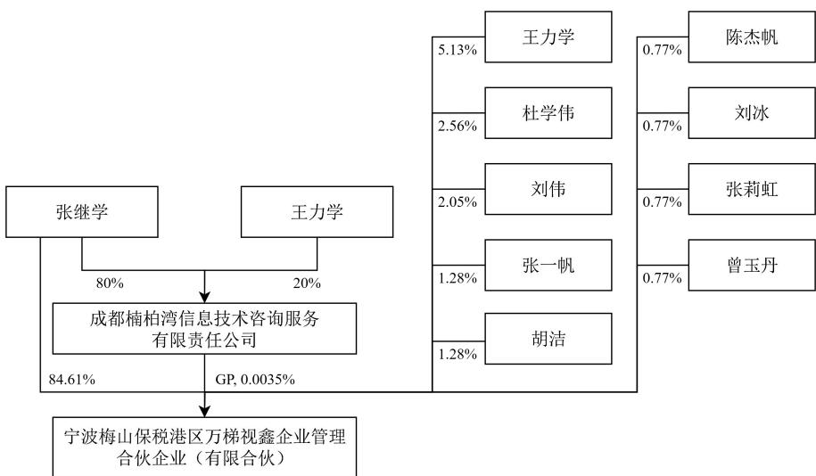 图24