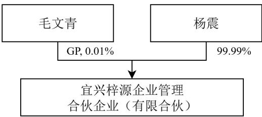 图27