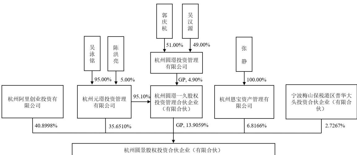图28