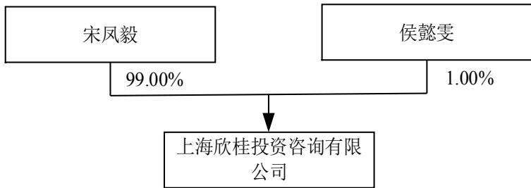 图29