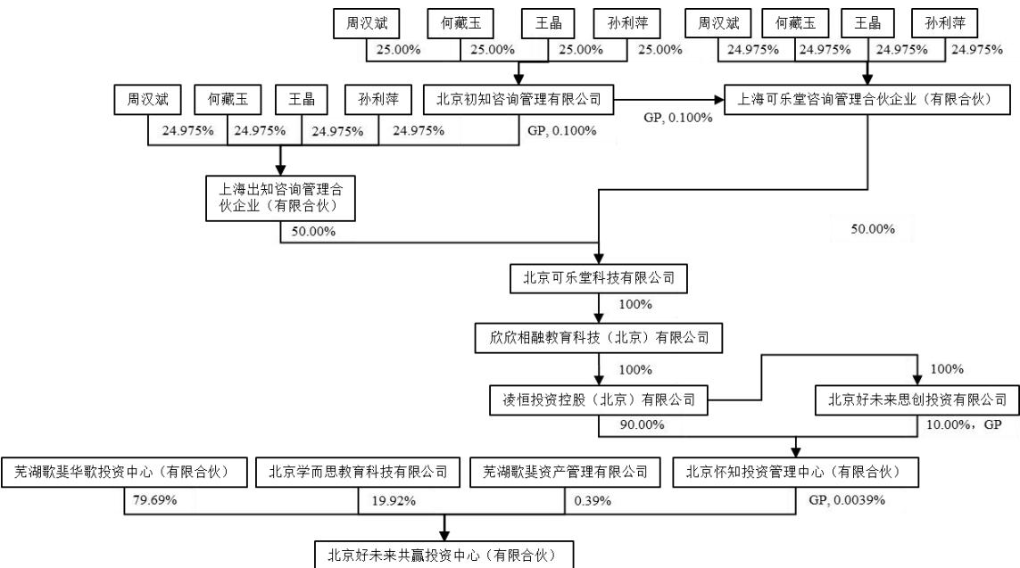 图32