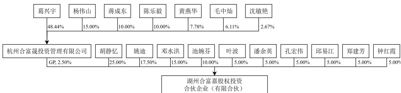 图34