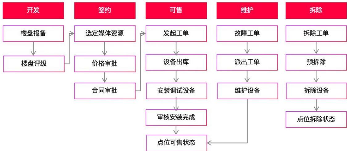 图40