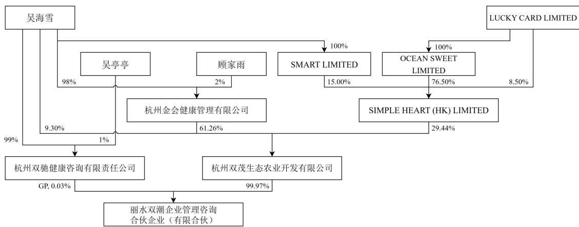 图6