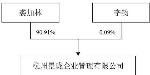图7