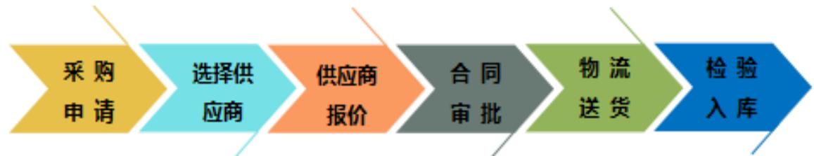 图6