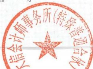 图28