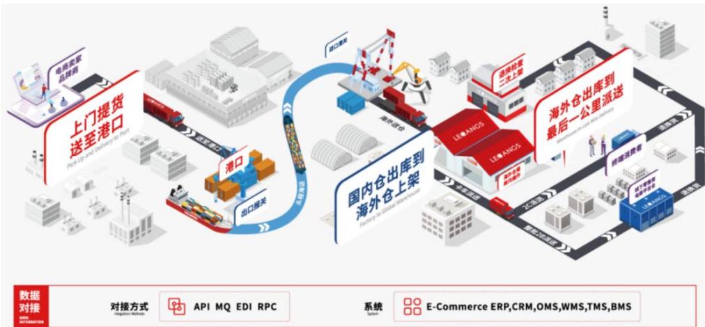 图9