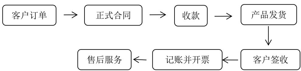 图6
