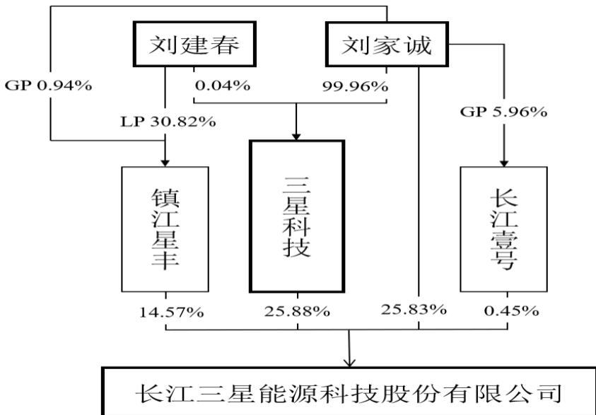 图11