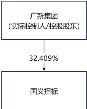 图6