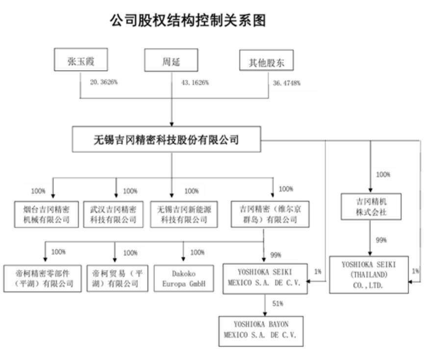 图15