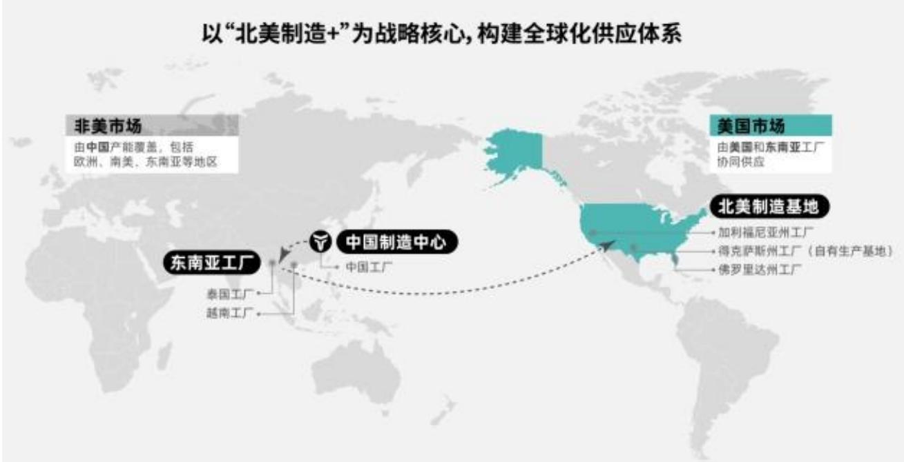 图15