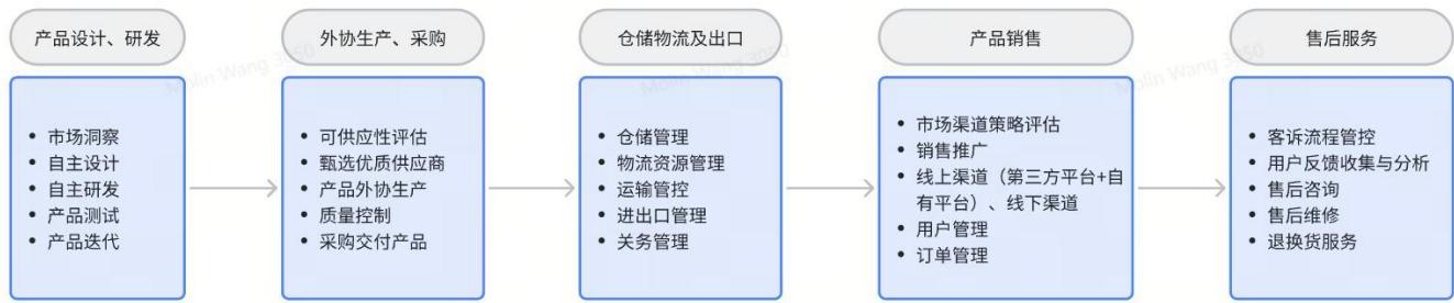 图18