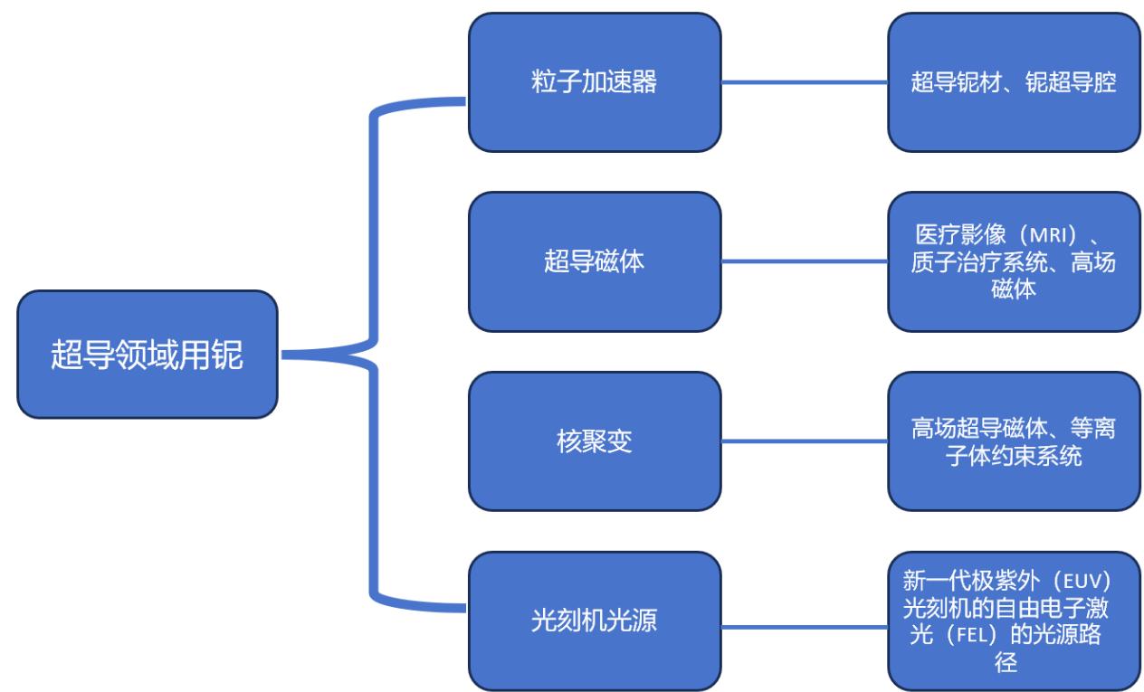 图14