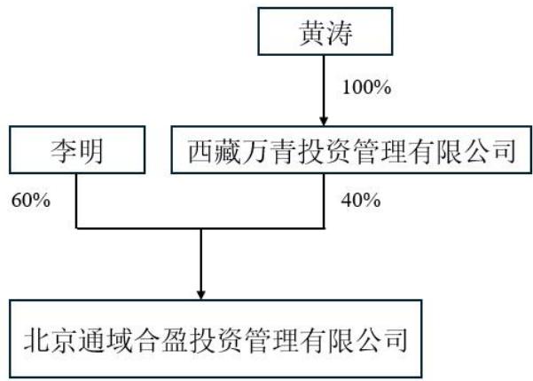 图14