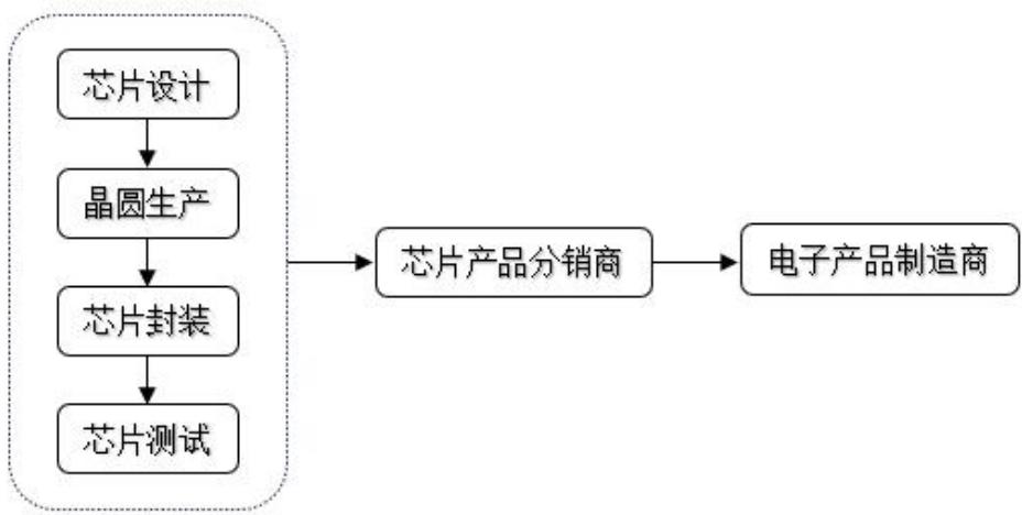 图6