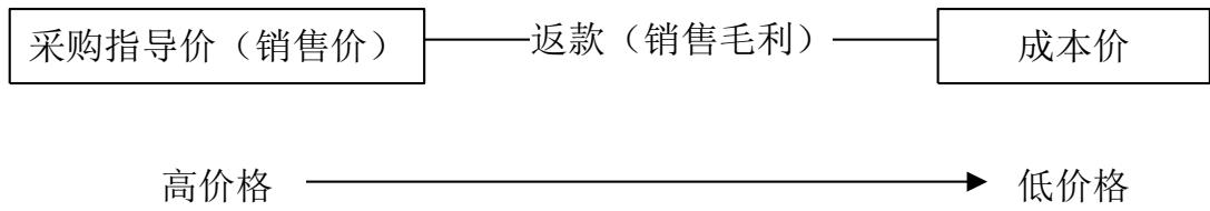 图10
