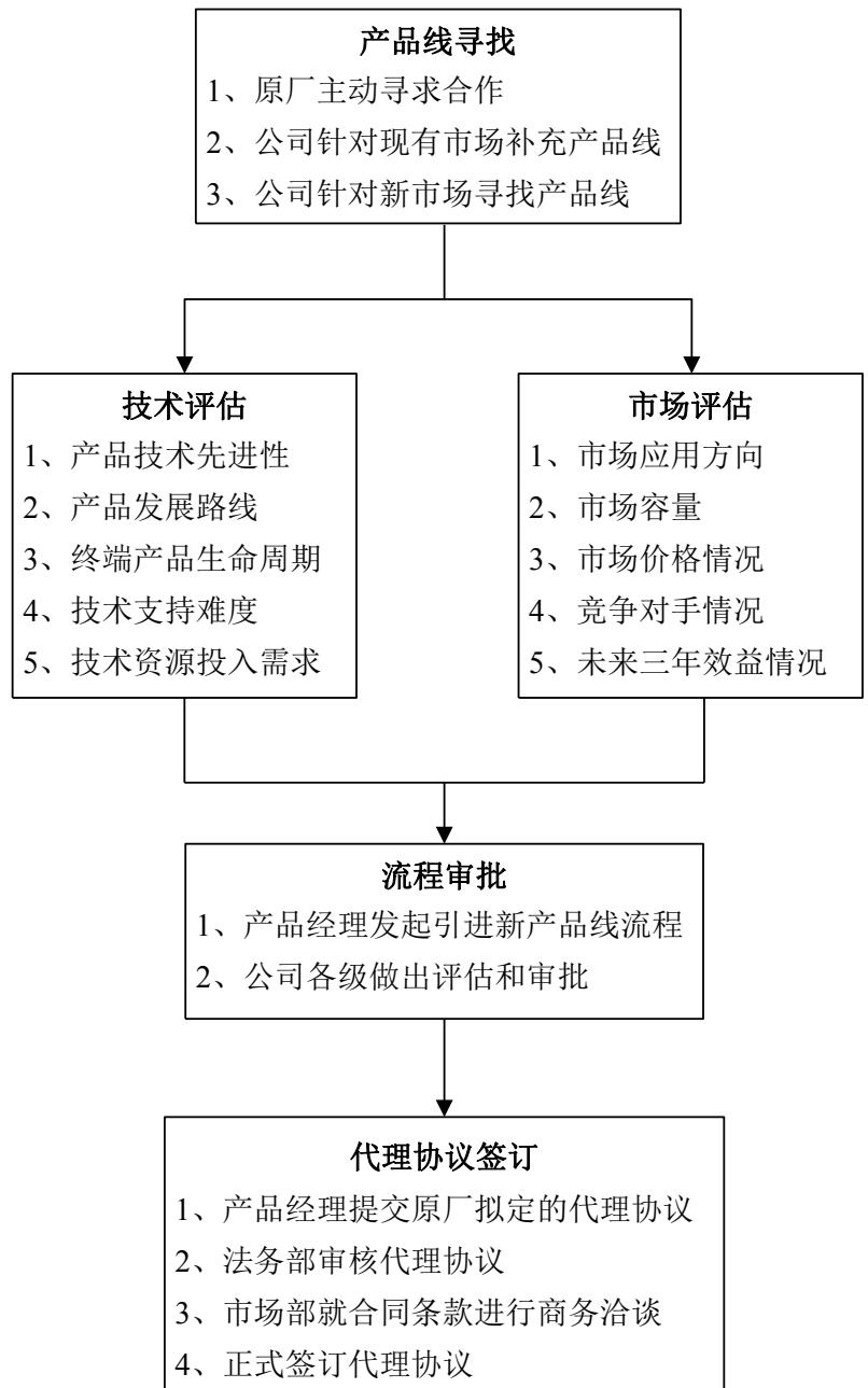 图6