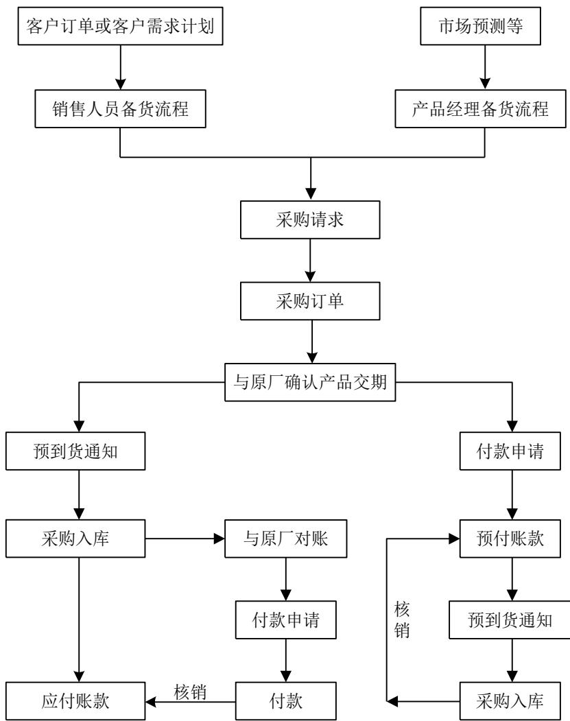 图7