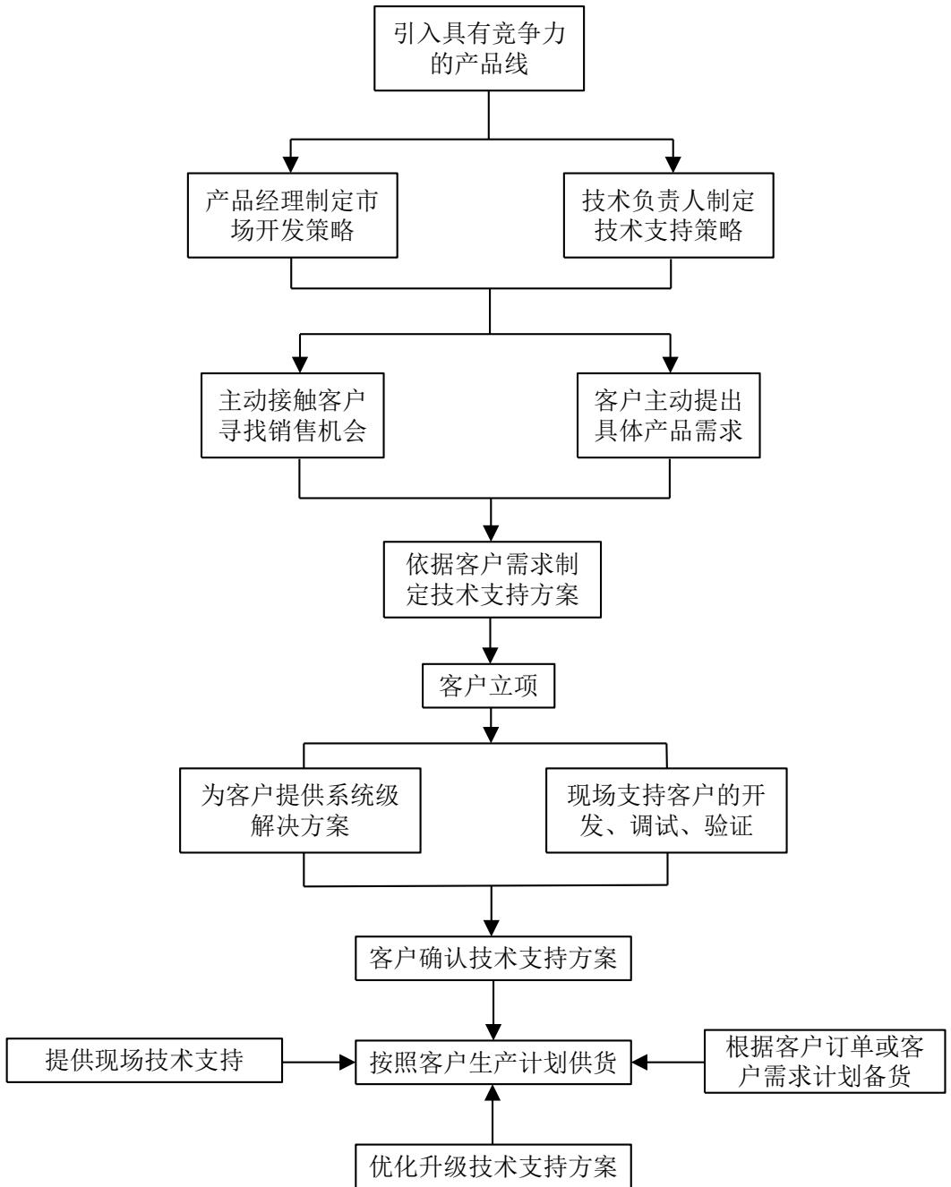 图8