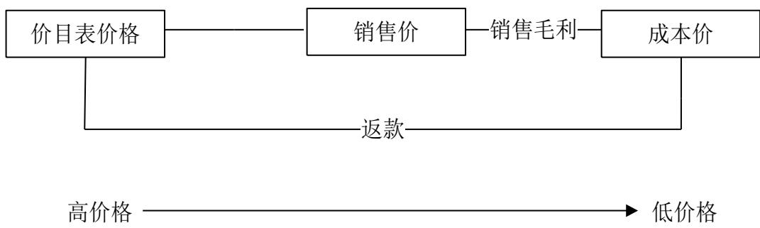 图9