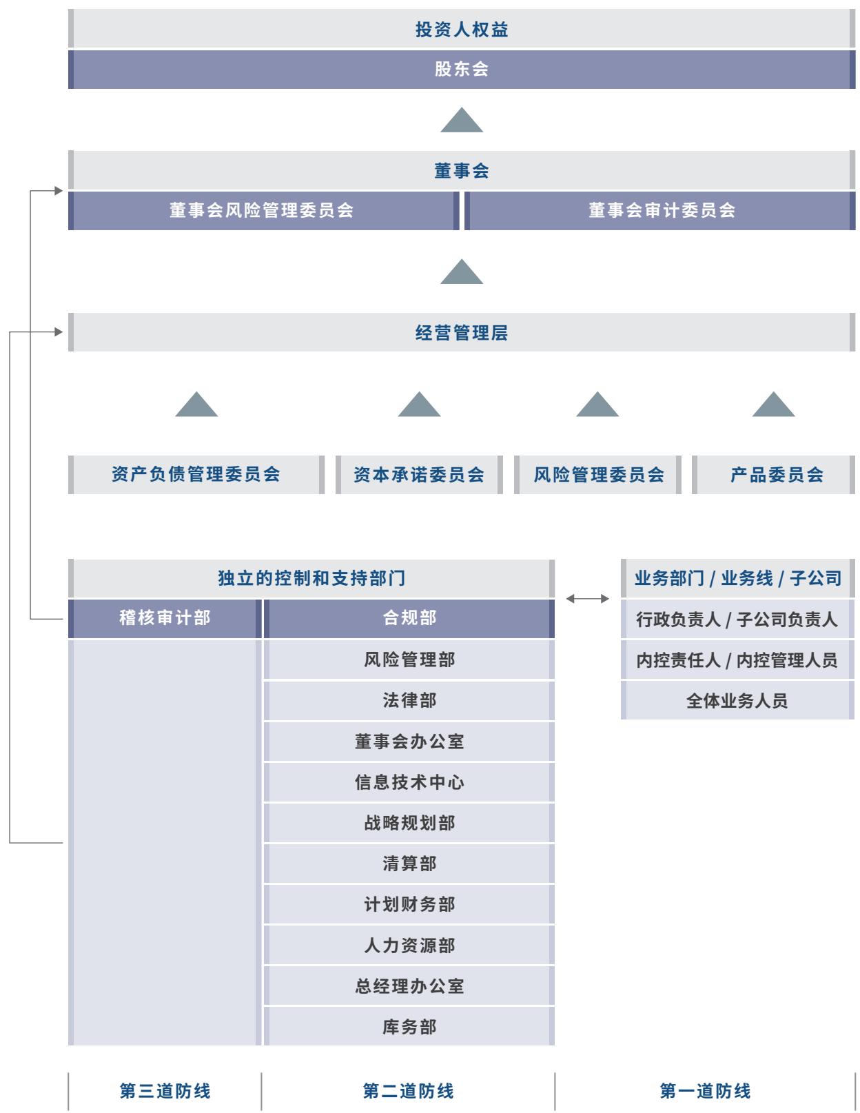 图14
