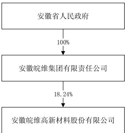 图7
