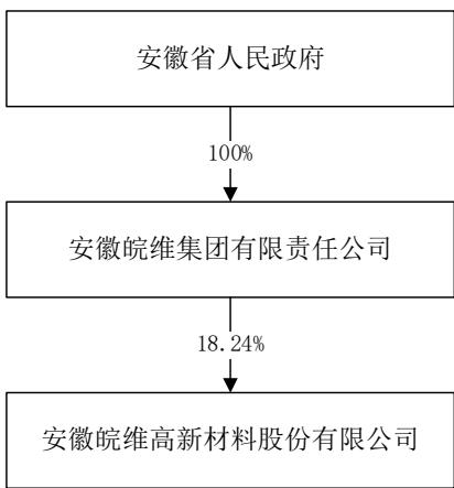 图7
