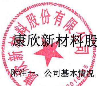 图25