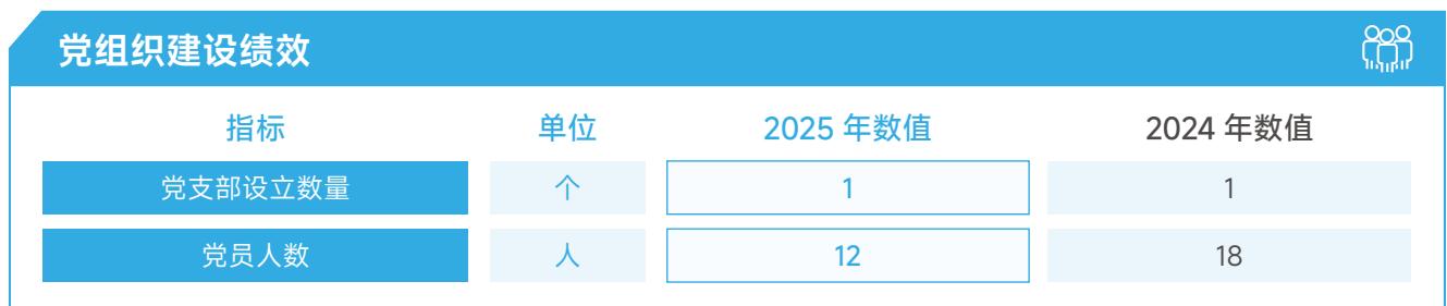 图86
